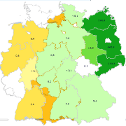 overview